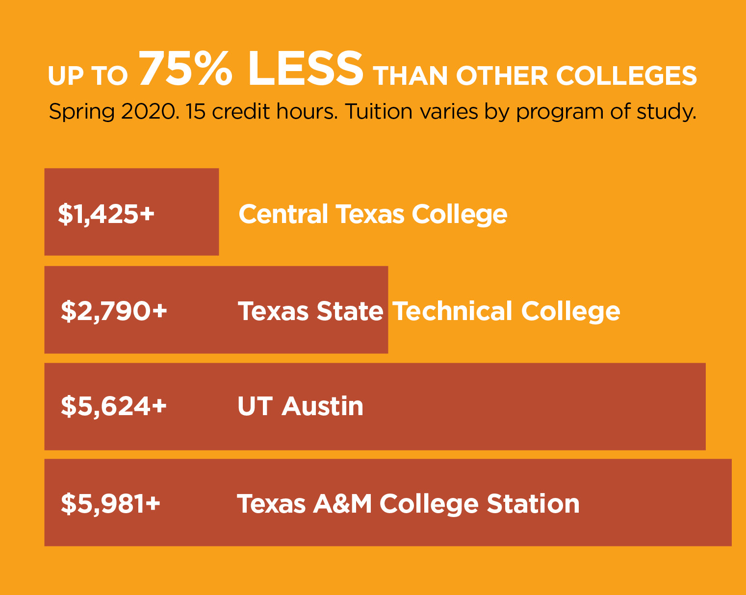 Affordable - Central Texas College